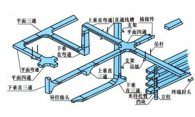 电缆桥架